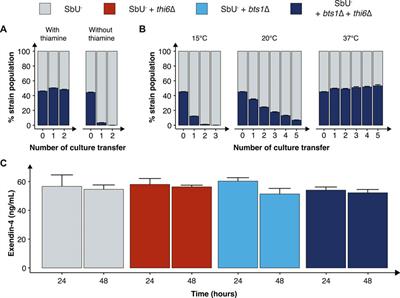 Biocontainment strategies for in vivo applications of Saccharomyces boulardii